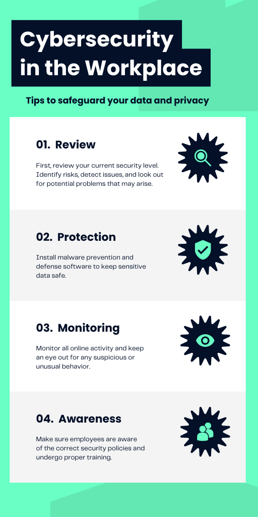 Cybersecurity in the workplace